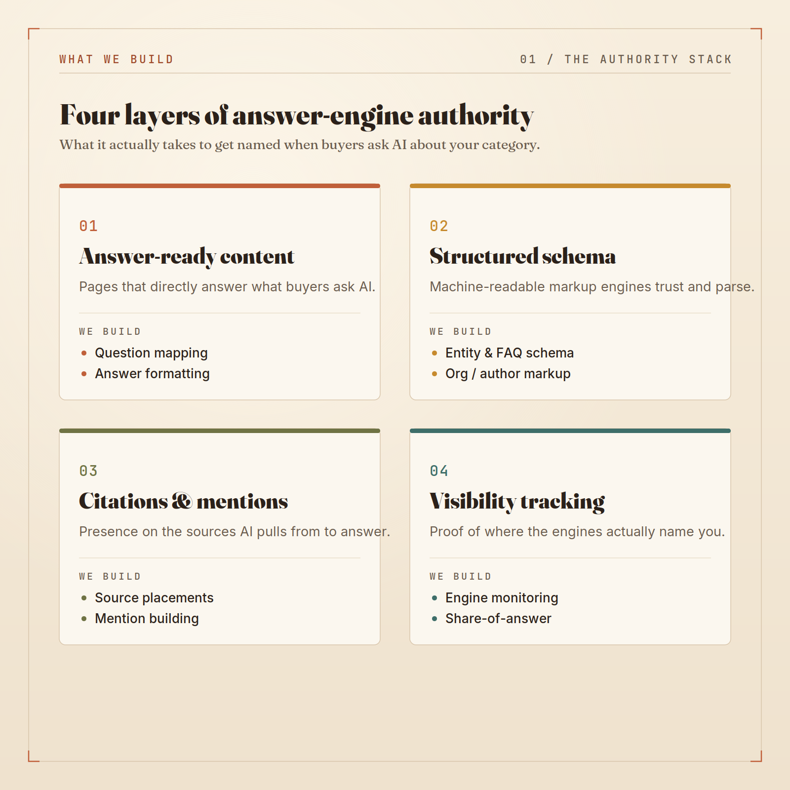 AEO Authority Builder