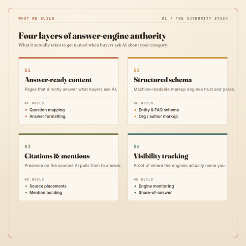 AEO Authority Builder