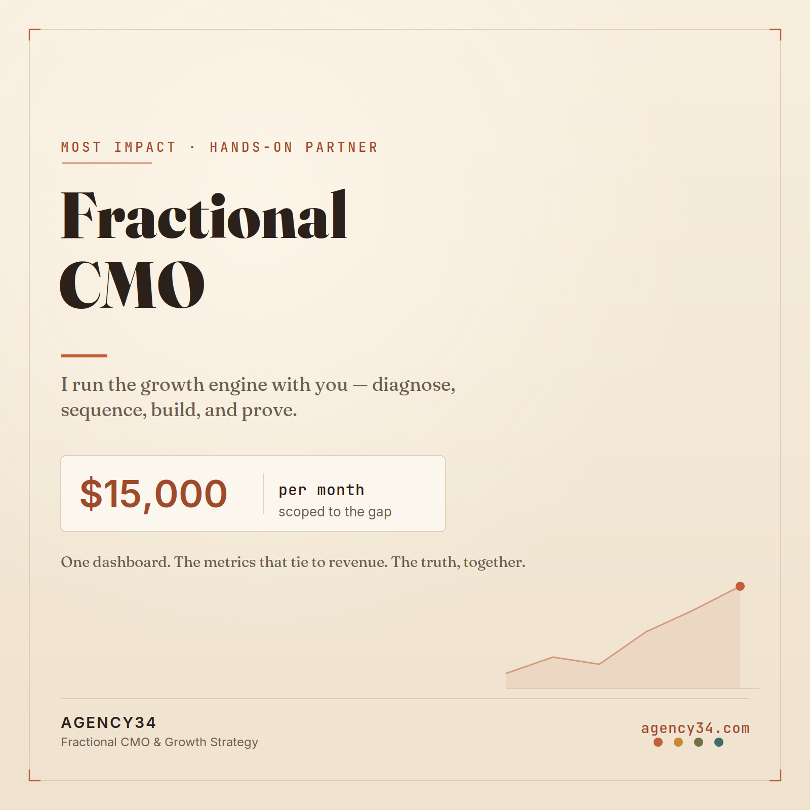 Fractional CMO