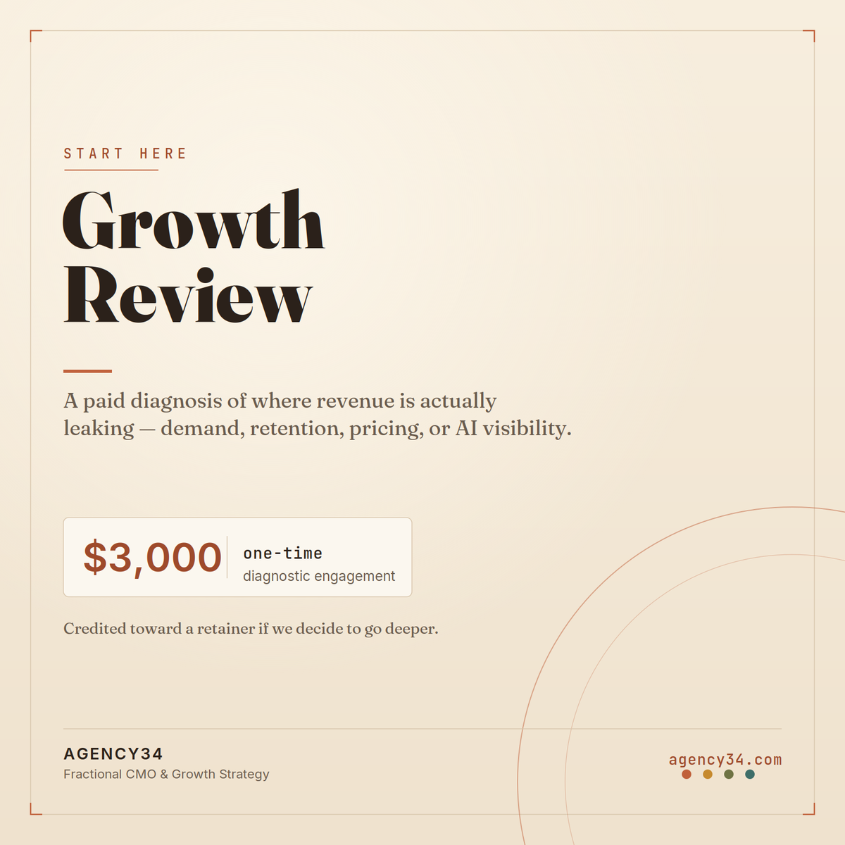 Growth Review — a paid diagnosis of where revenue is leaking, $3,000 one-time