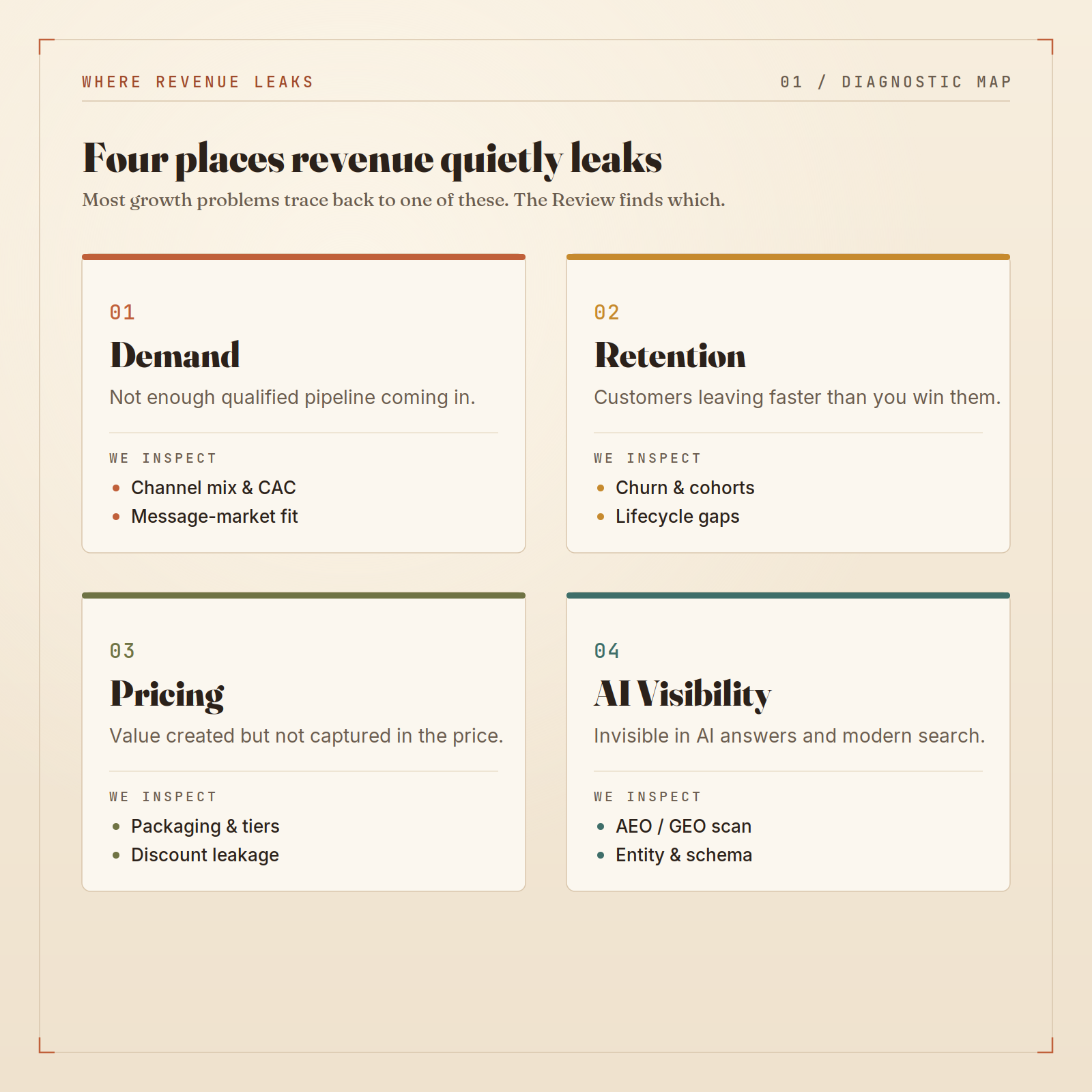 Growth Review