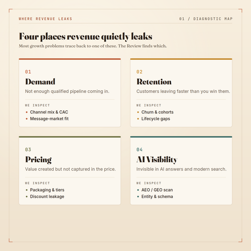 Growth Review